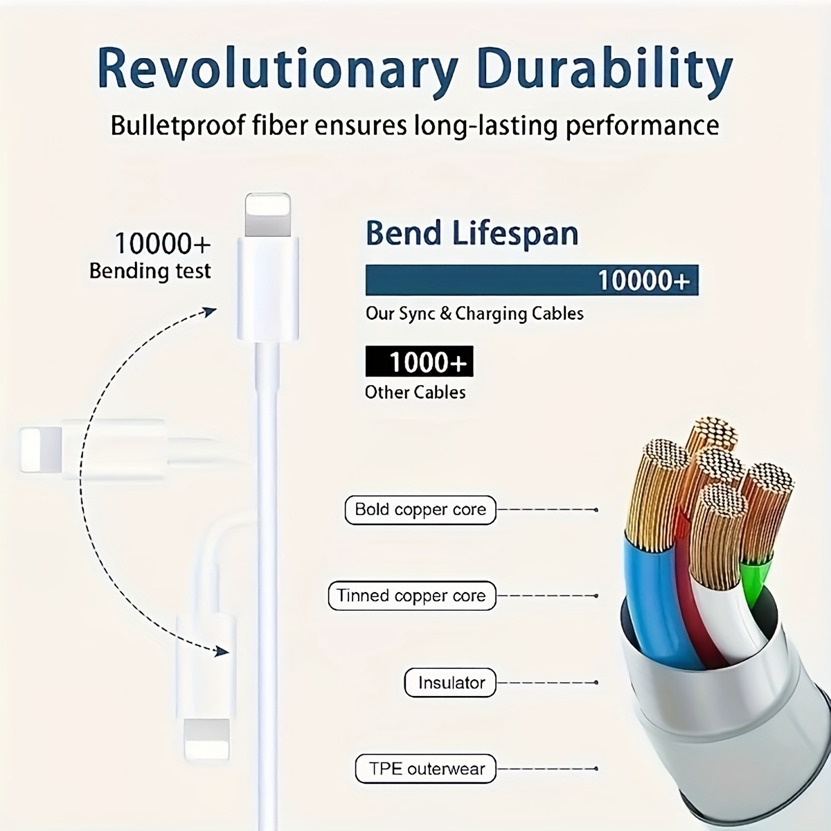 fast charger 20w with type c cable set for iphone charging cable mobile power adapter compatible with iphone 14 13 12 11 pro max xr xs x for ipad details 4