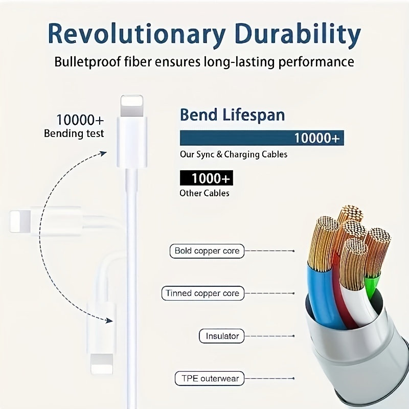 2pcs for iphone 14 13 12 11 fast charger 20w rapid usb c charger with usb c to for apple charging cable pd adapter details 4